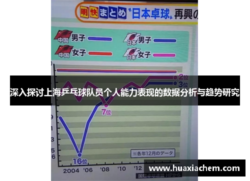 深入探讨上海乒乓球队员个人能力表现的数据分析与趋势研究