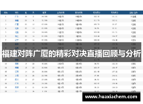 福建对阵广厦的精彩对决直播回顾与分析